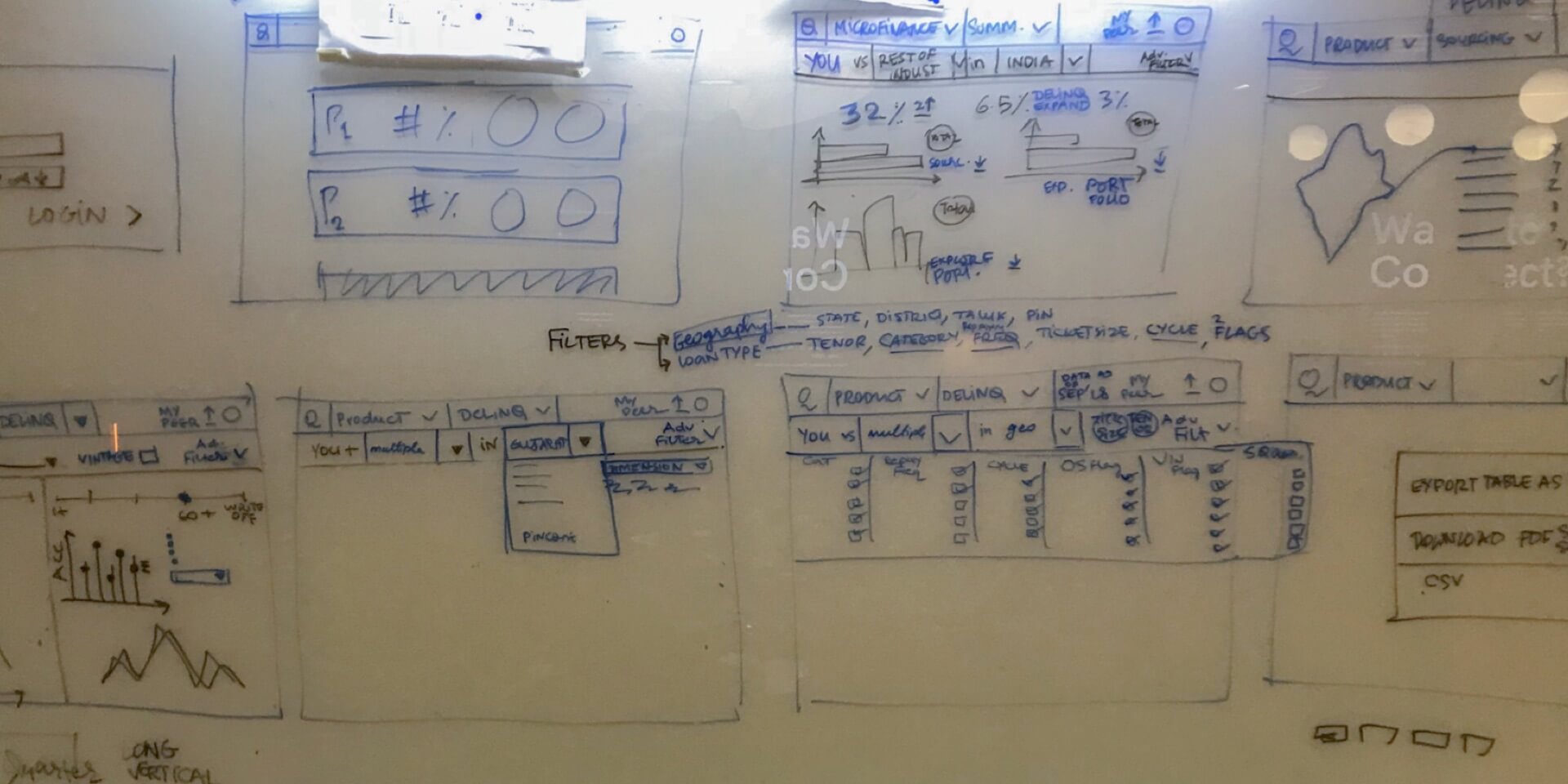 Design Sprint story board session