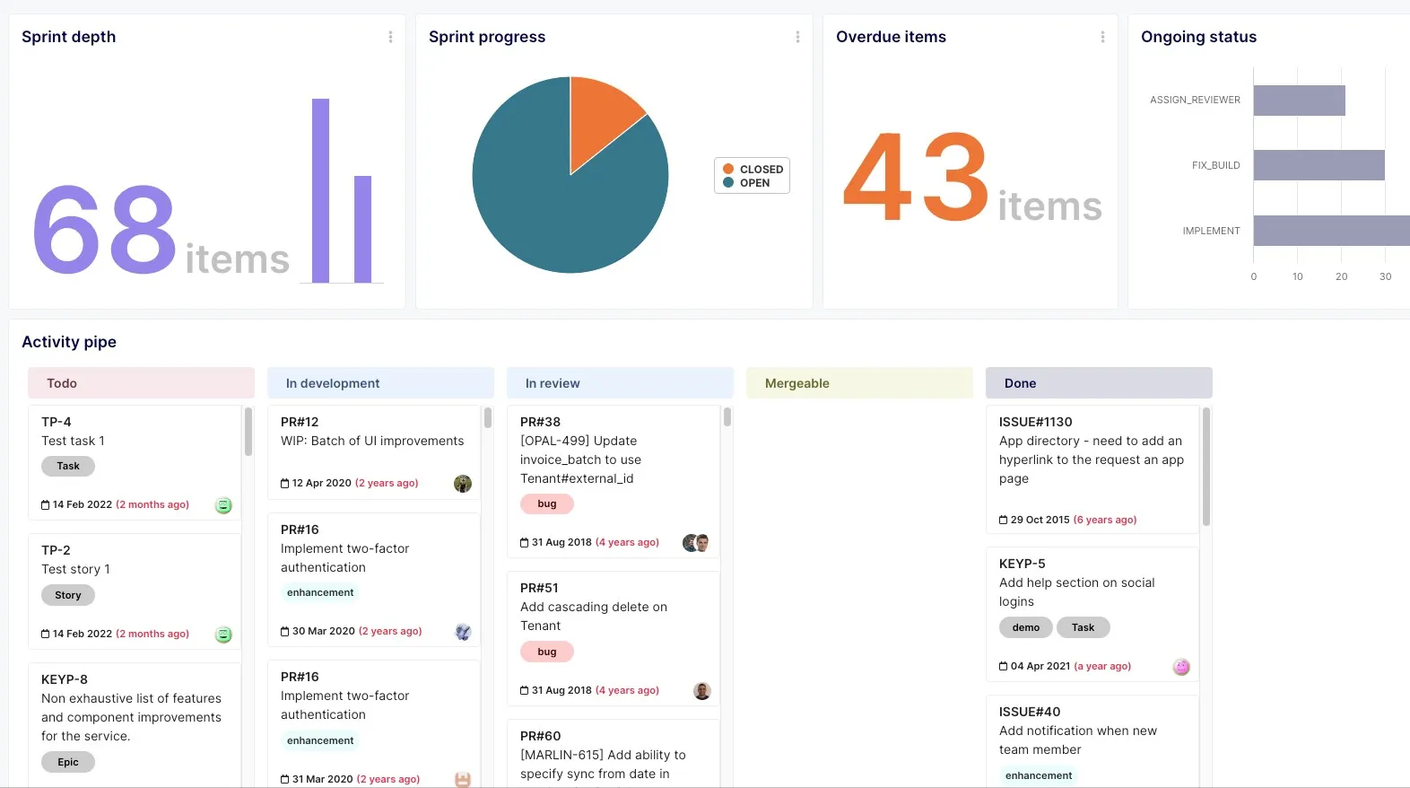 Sprint Overview Dashboard Image