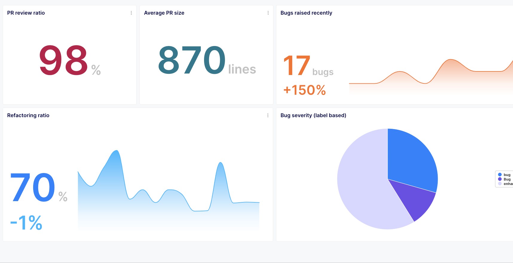 Software Quality Dashboard Image