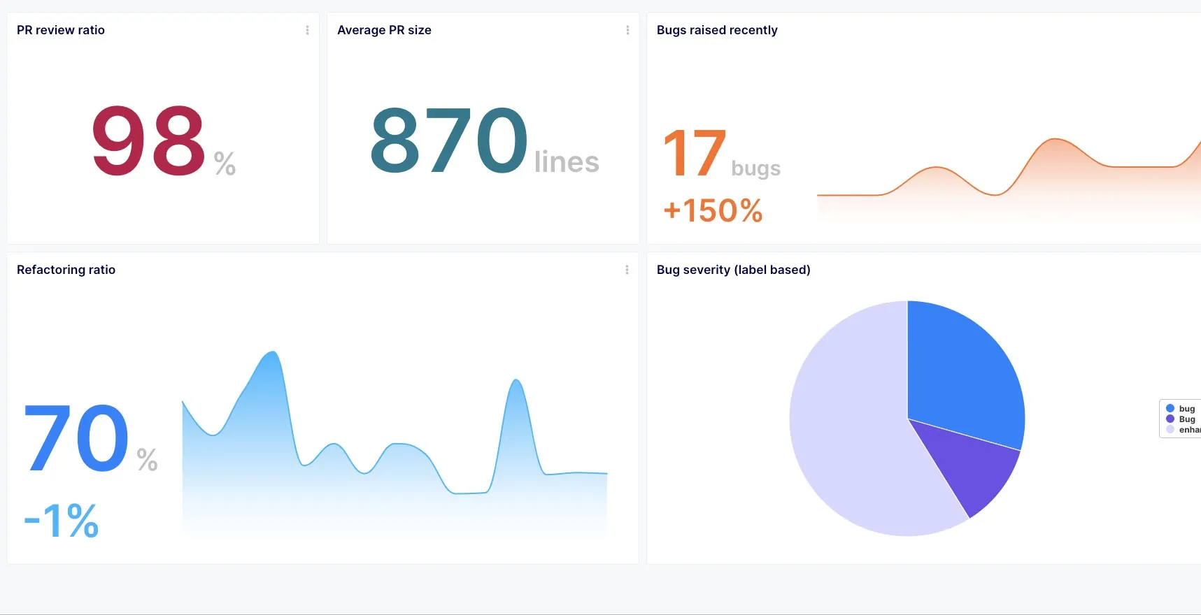 Software Quality Dashboard Image
