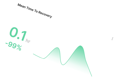 Mean Time To Recovery Graphical Representation
