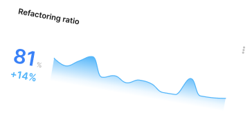 Refactoring ratio Insight Image