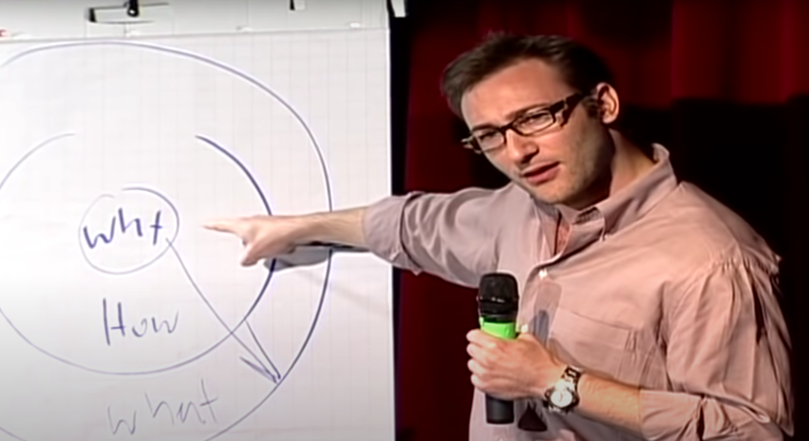 Simon Sinek on starting with Why
