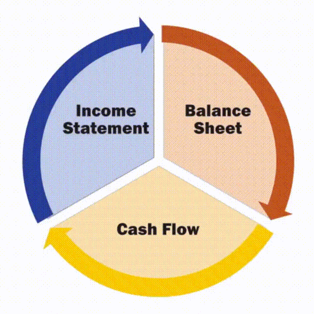 statement circle animation