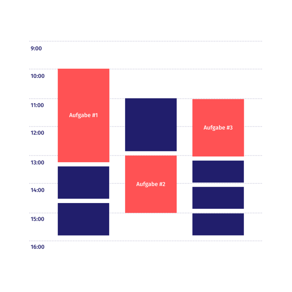 Zeitmanagement-Timebox-1024x1024