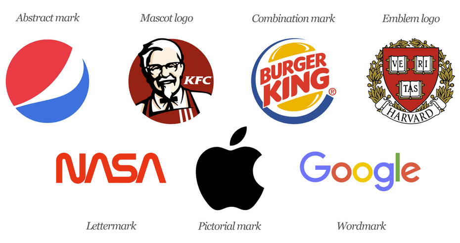 7 types of logos