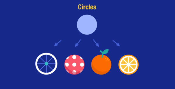 Circles
