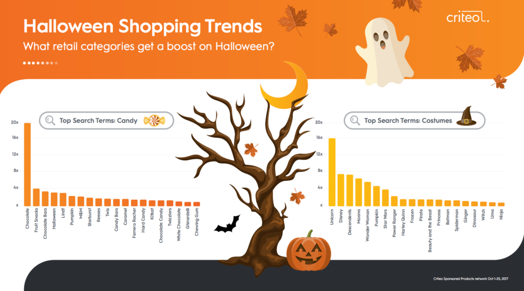 Halloween shopper rewards