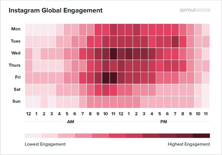 engagement on Instagram