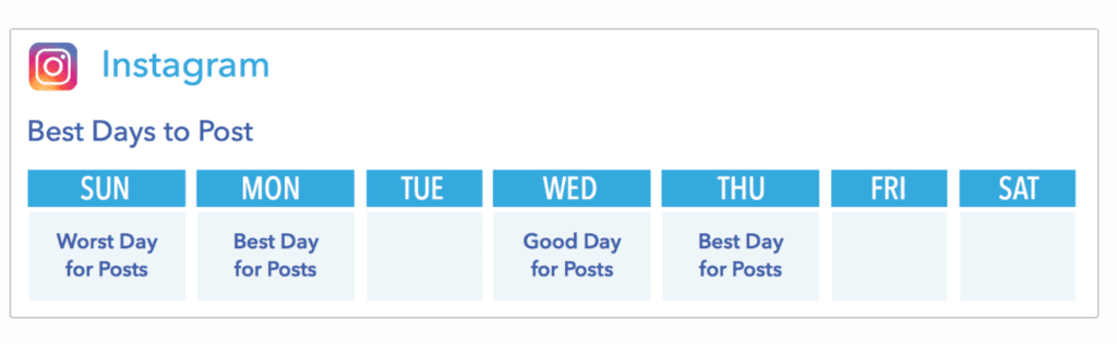 best days to post on instagram
