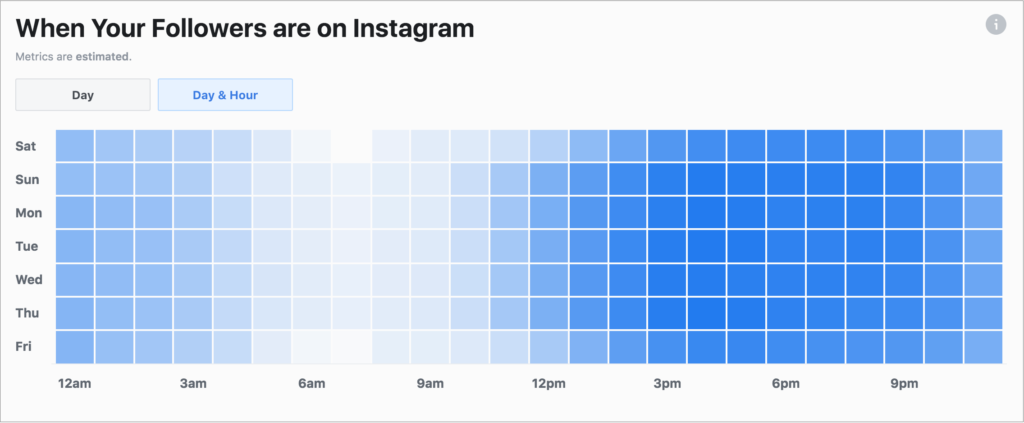 strategized time to post on instagram