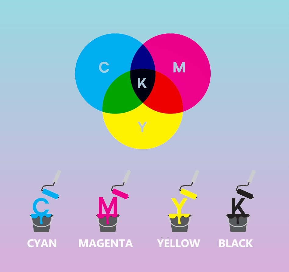 Working in CMYK