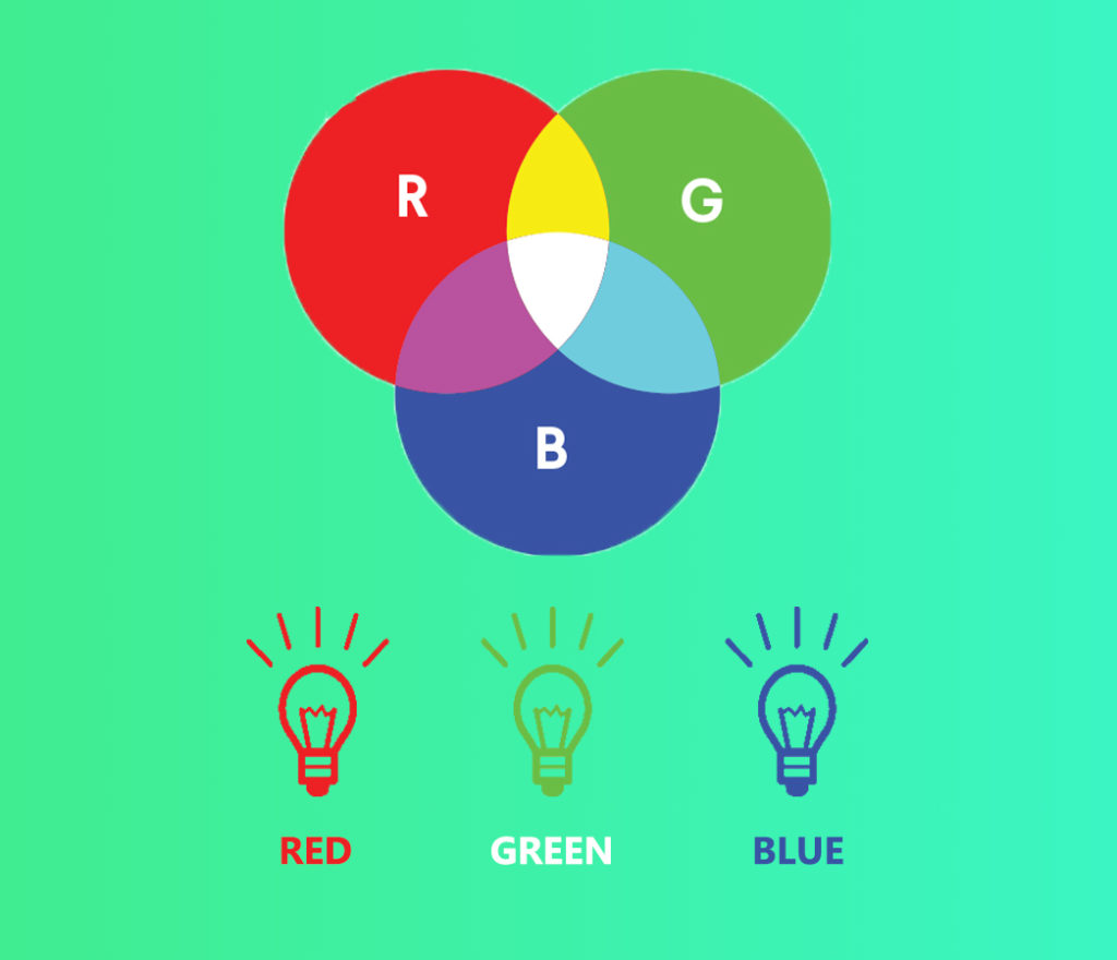 Working in RGB