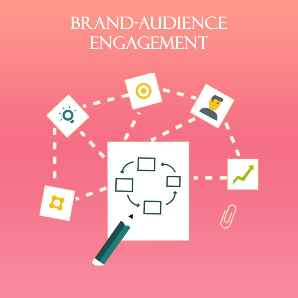 Brand Audience Engagement