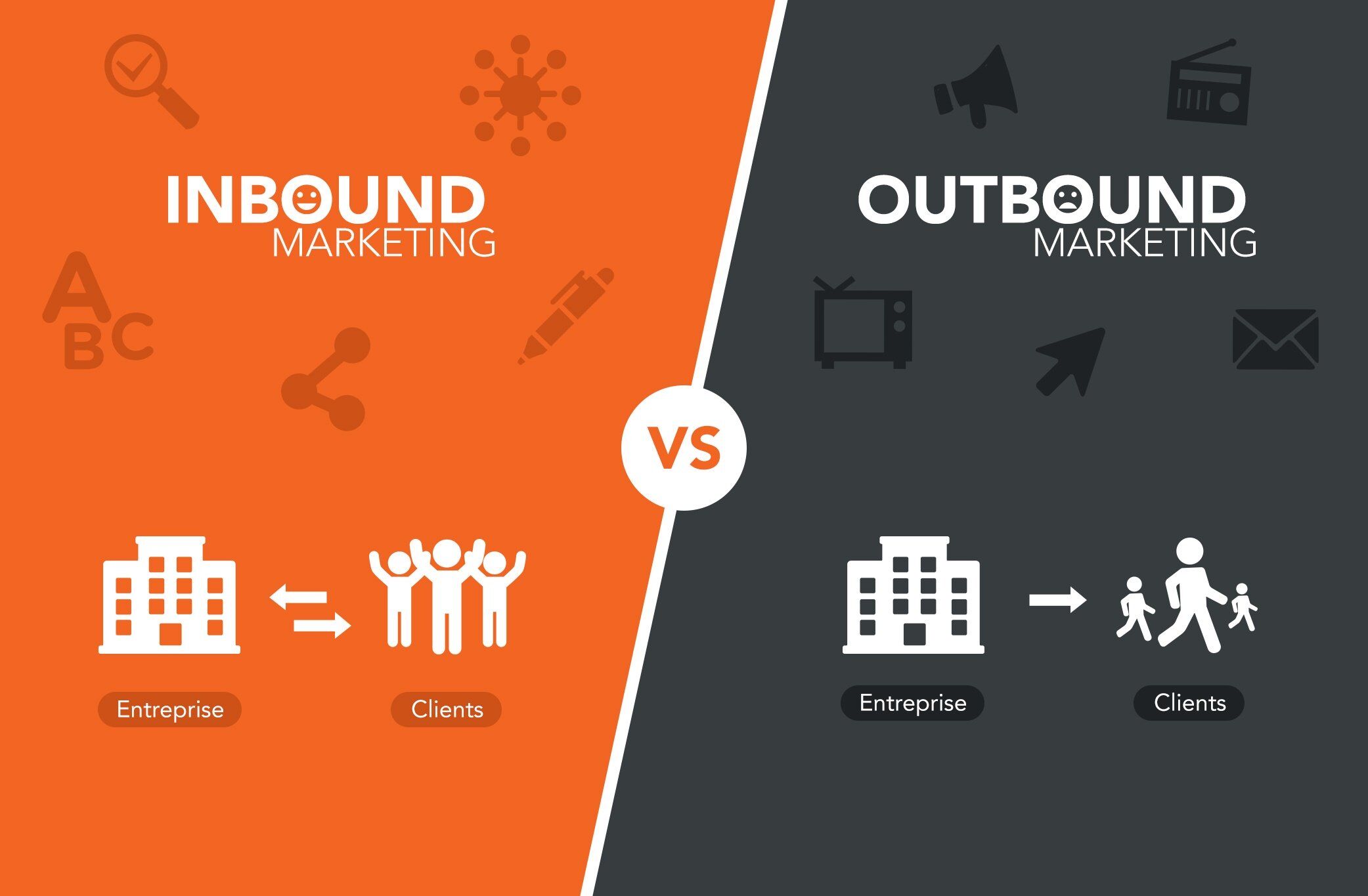 Inbound VS Outbound Marketing: Which One Is More Effective