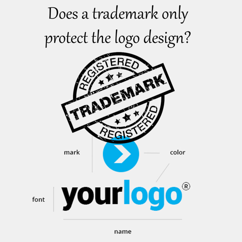 Does a trademark only protect the logo design