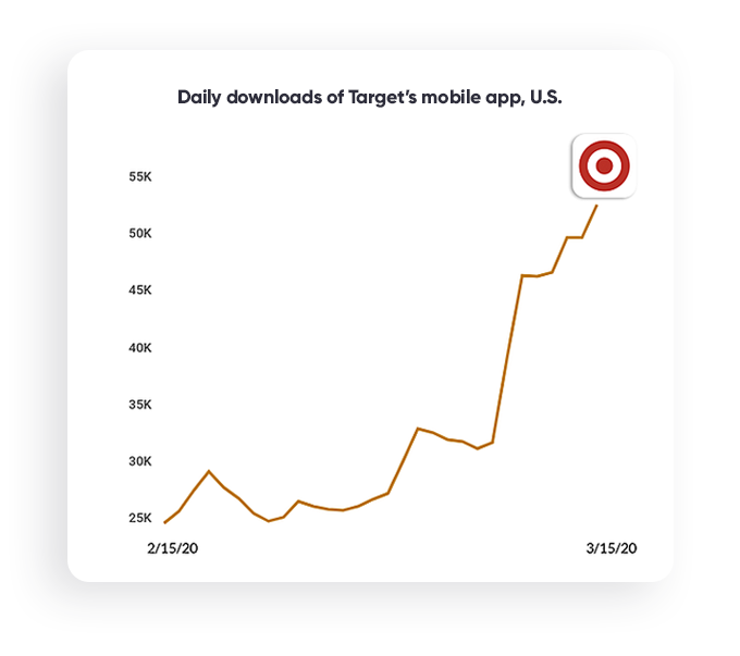 buy electronics during the Coronavirus crisis