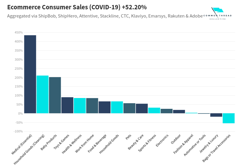 E-Commerce Consumer Sales Traffic