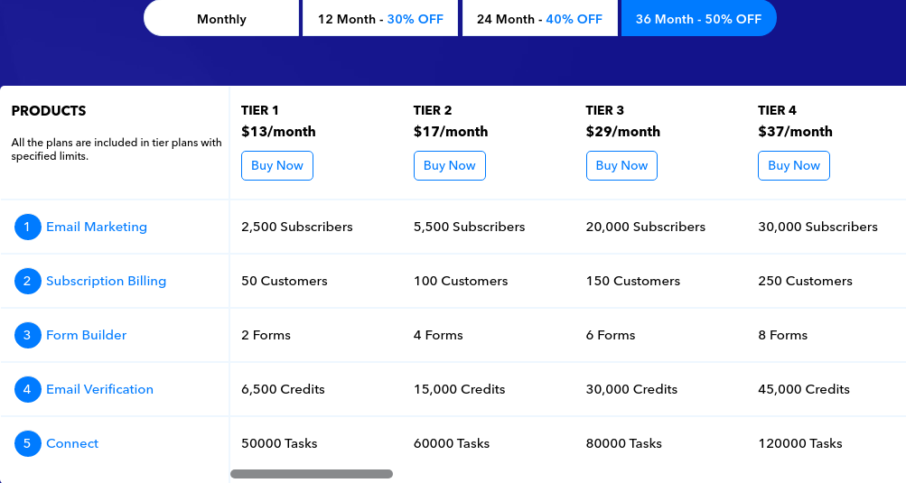 pabbly plus pricing