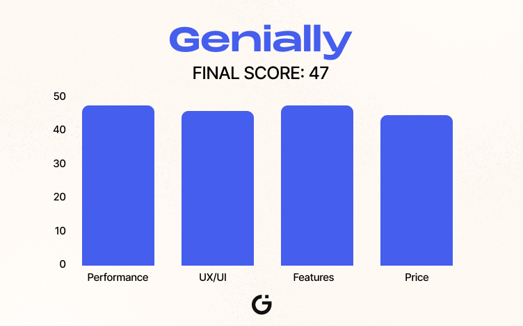 Genially Scoreboard
