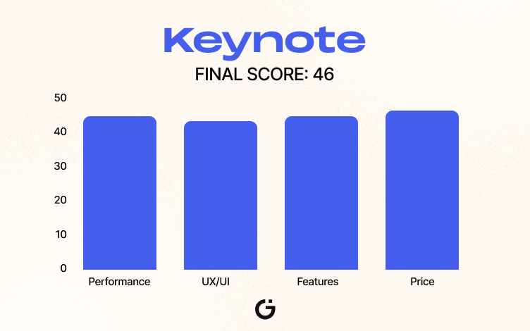 Keynote Scoreboard