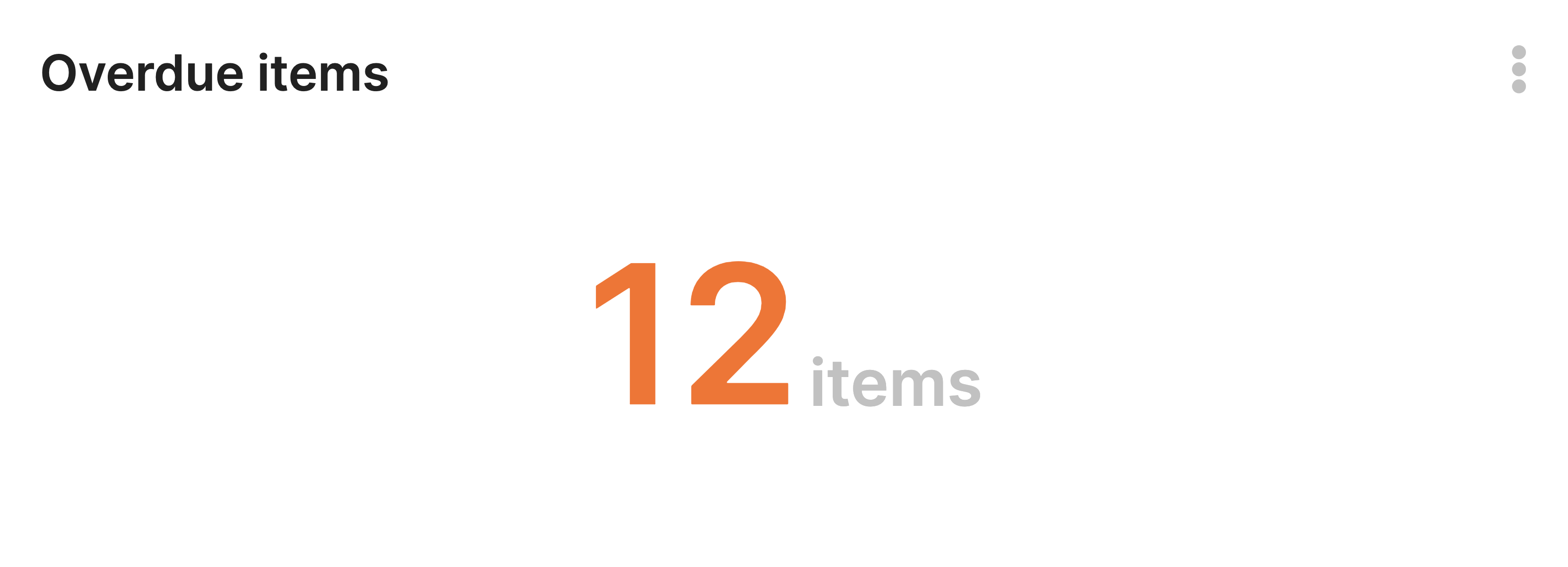 Overdue Pull Requests and Issues