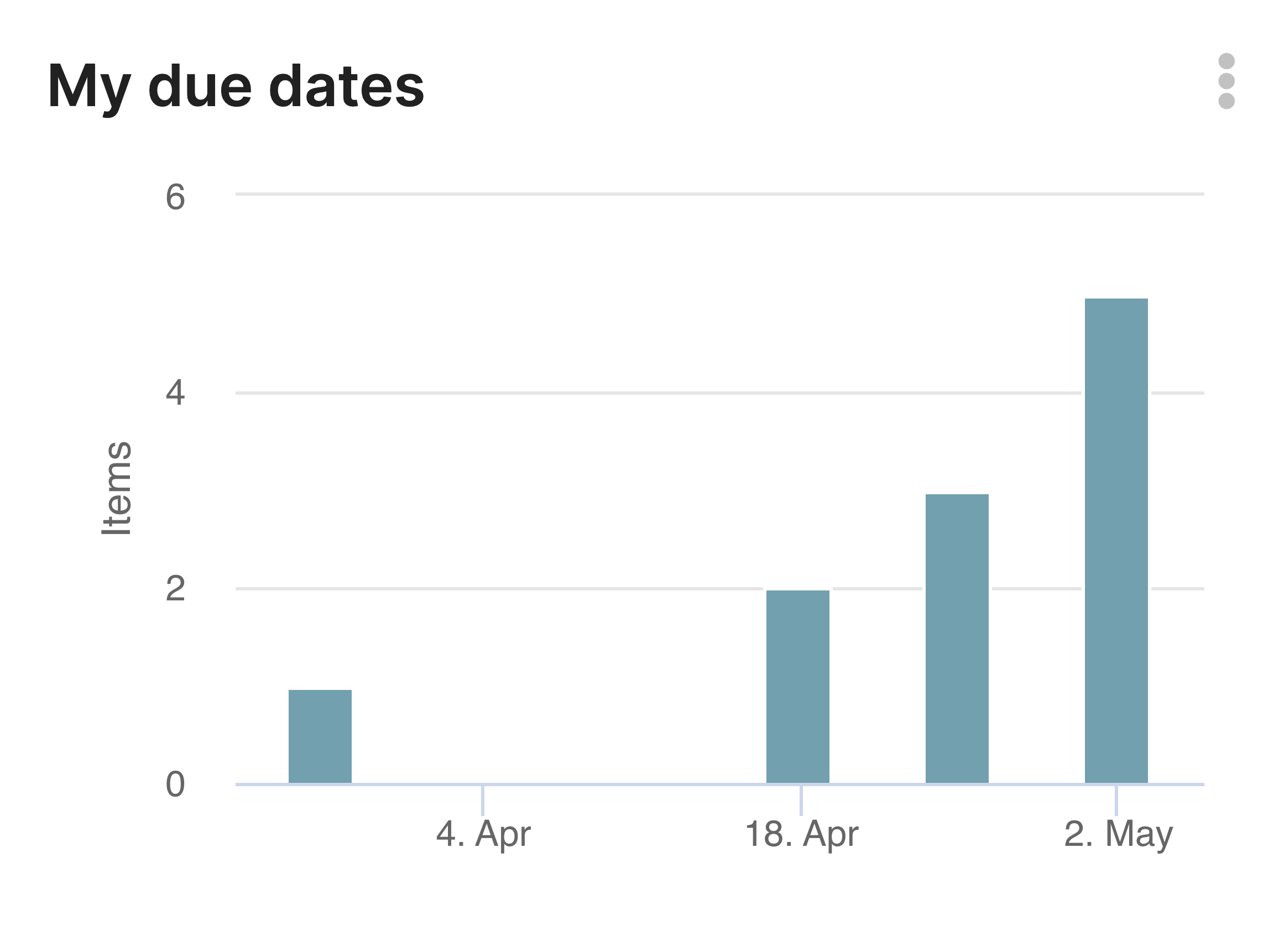 My Due Dates