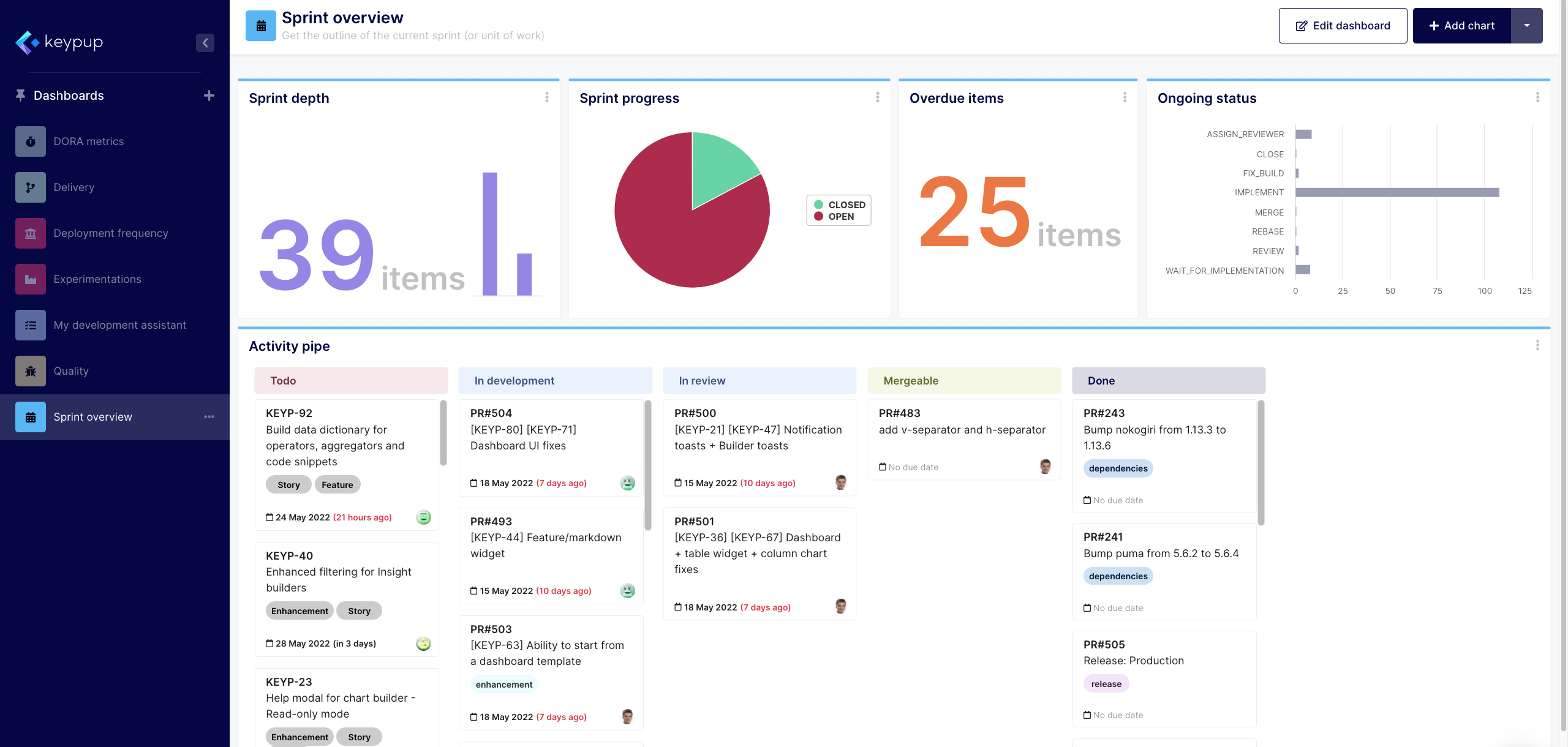 Keypup Sprint Overview Customizable Dashboard