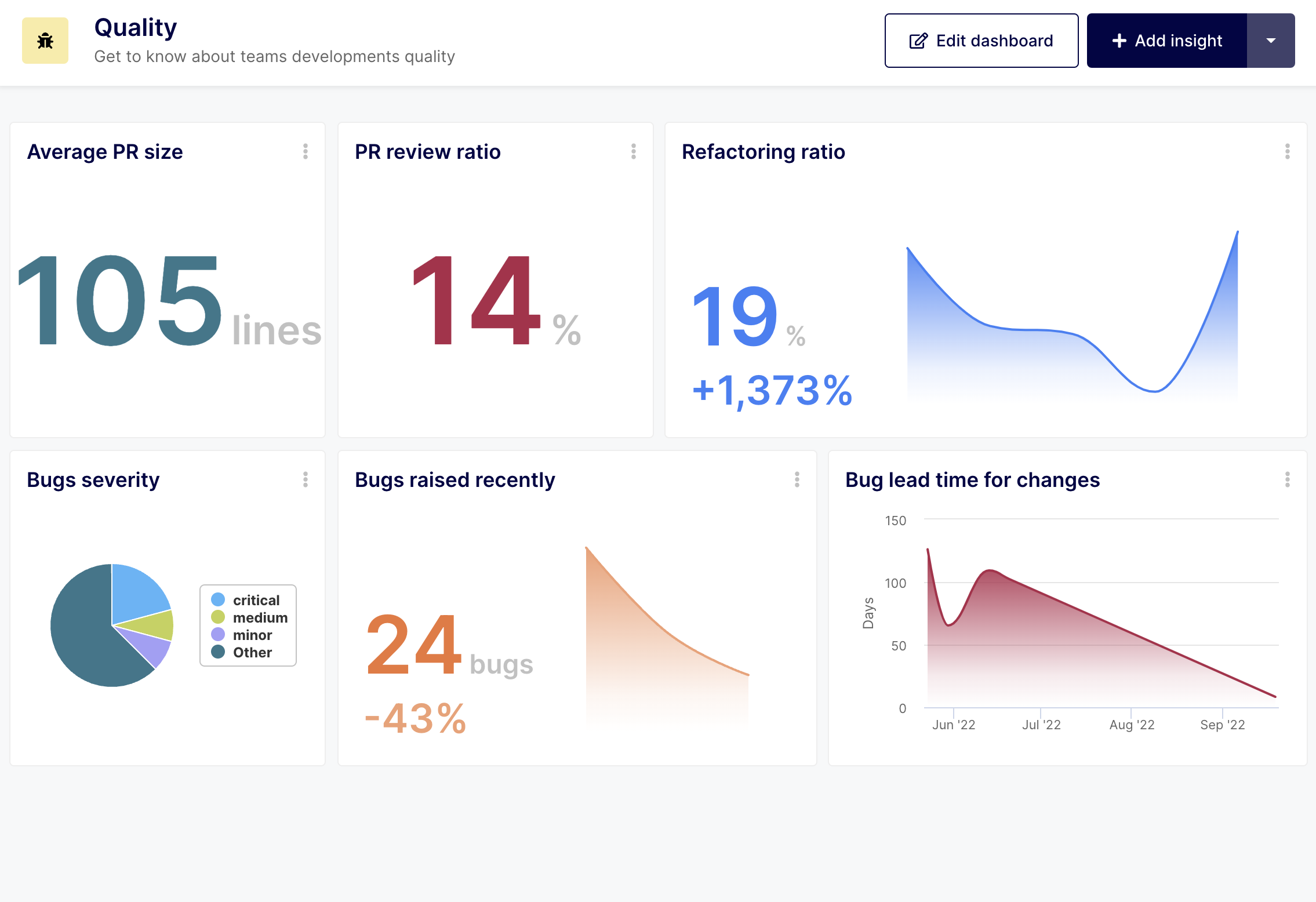 Software Quality Metrics
