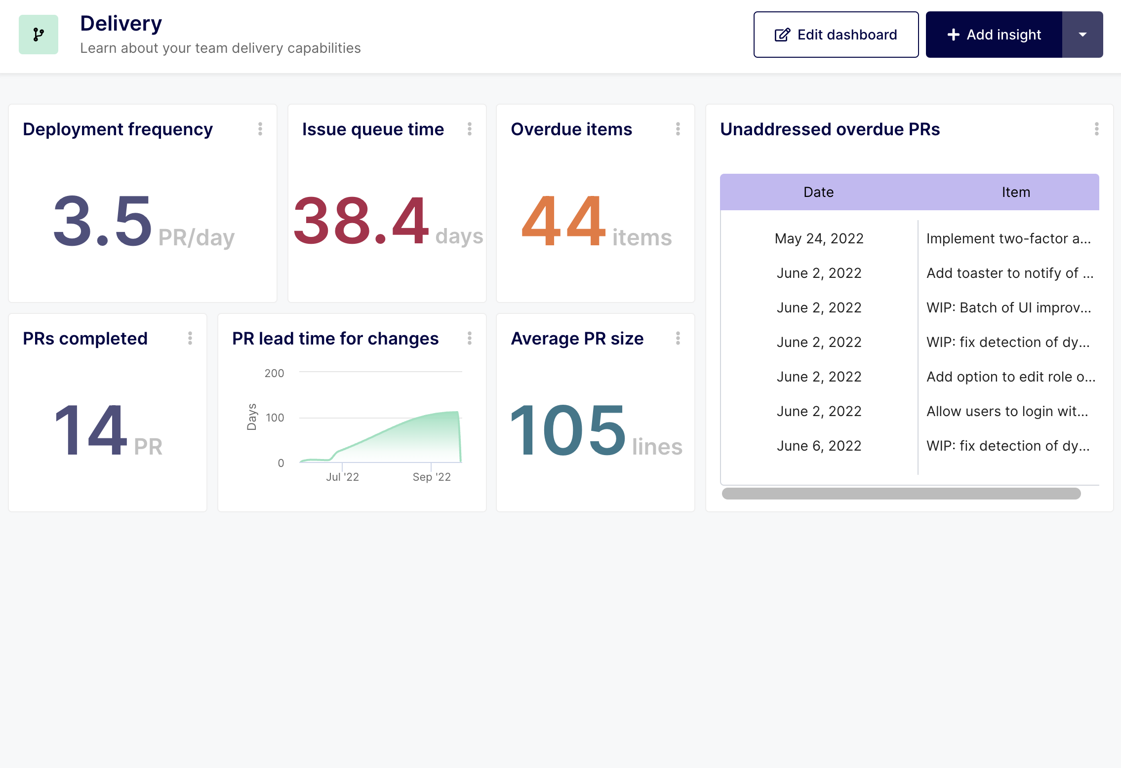 Software Delivery Metrics