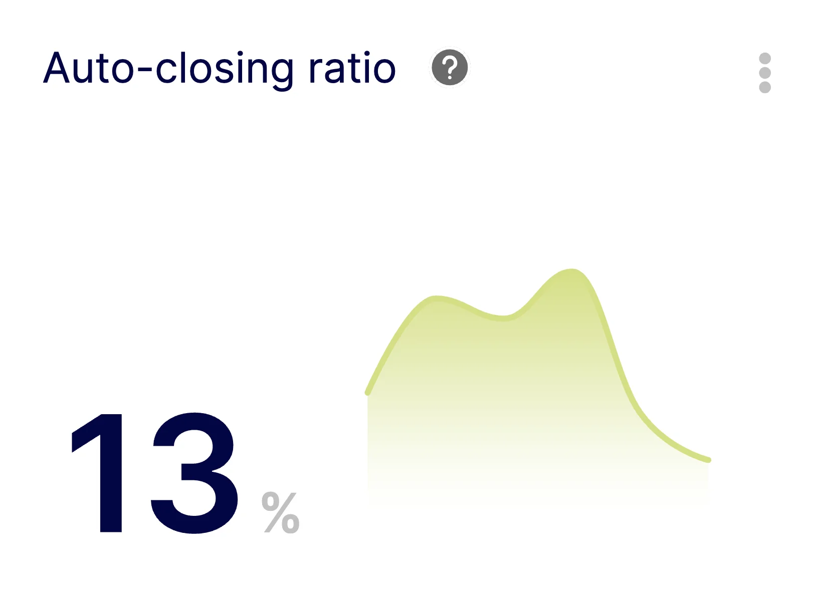 Monitor GitHub AutoClosing Keyword Practices Keypup