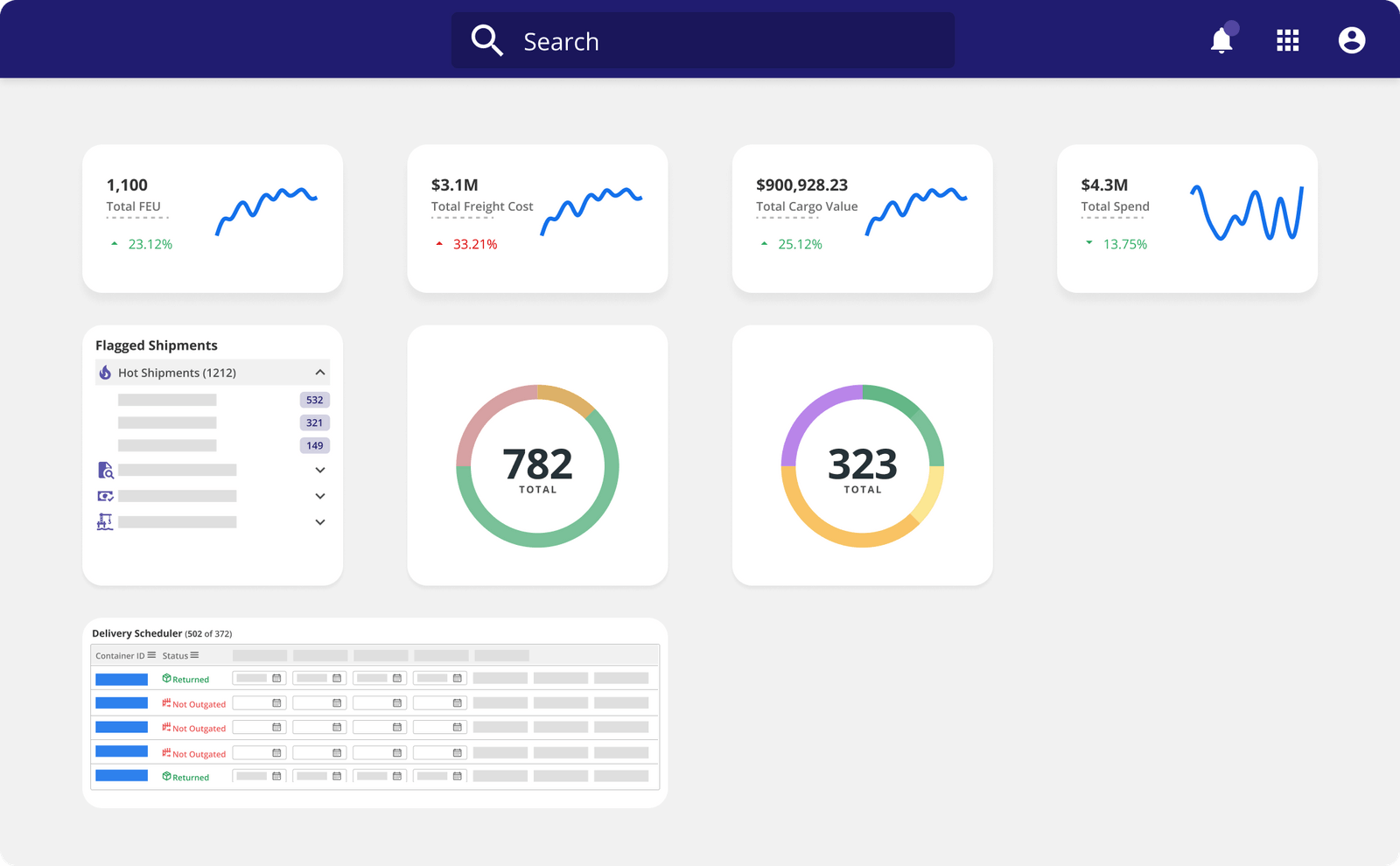 Supply Chain Visibility Platform | Logistics Management Software | WOWL.io