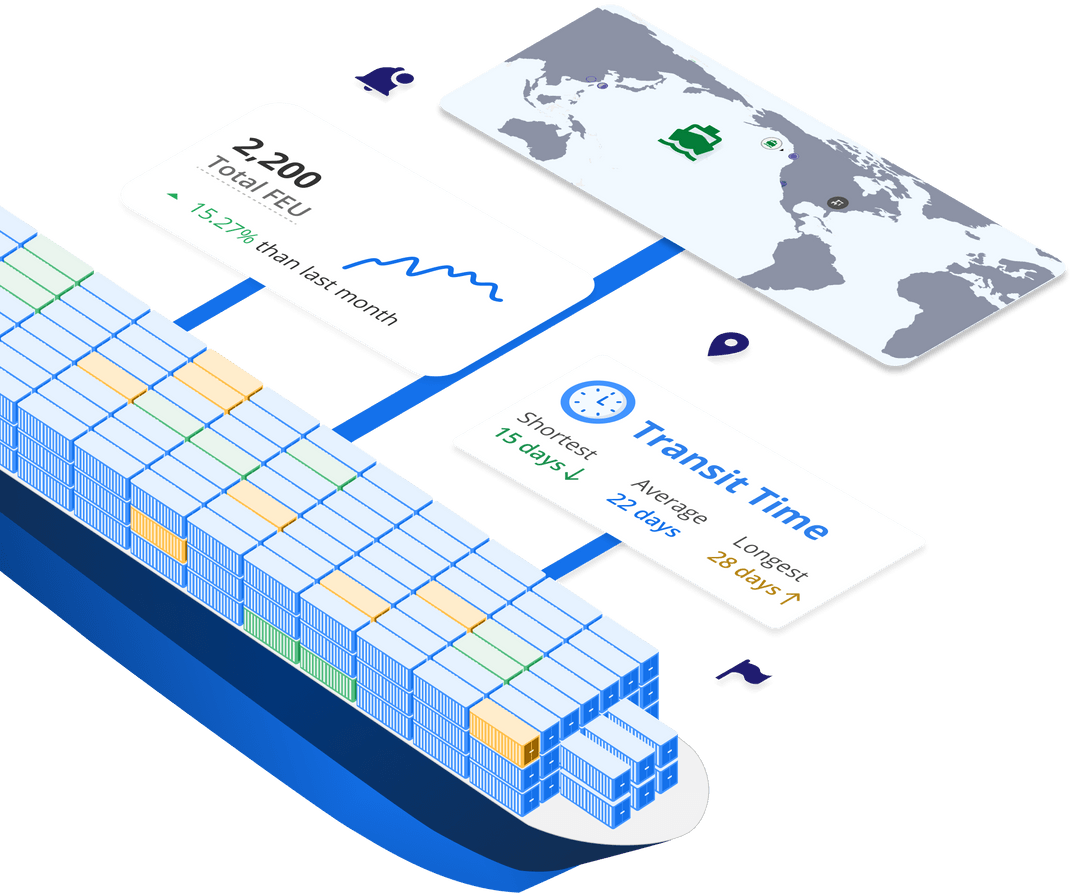 Supply Chain Visibility Platform | Logistics Management Software | WOWL.io