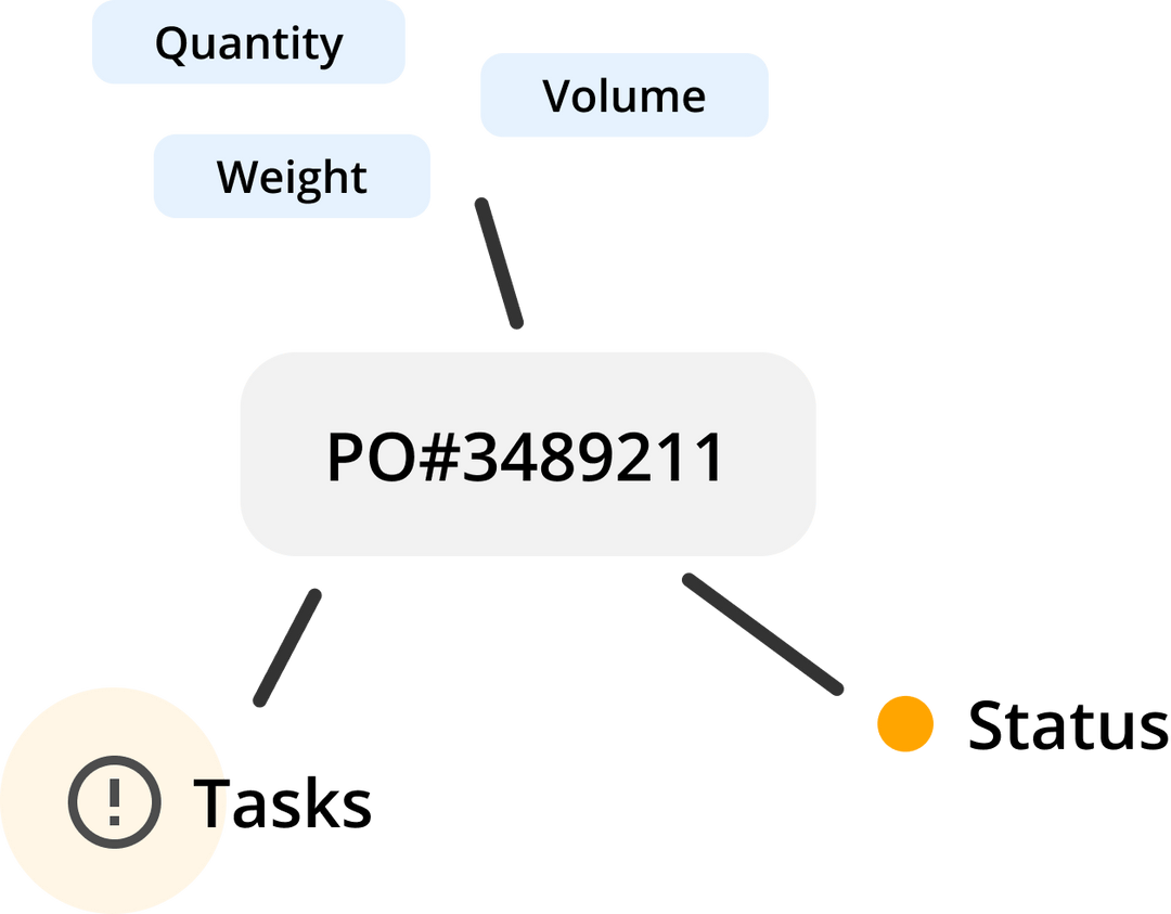 Supply Chain Visibility Platform | Logistics Management Software | WOWL.io