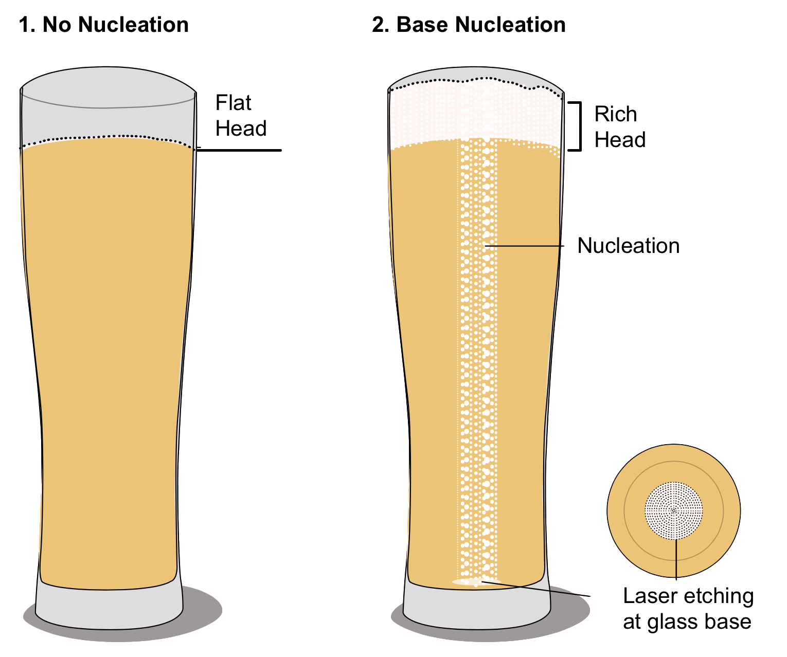 Nucleation: The Science of Aeration.