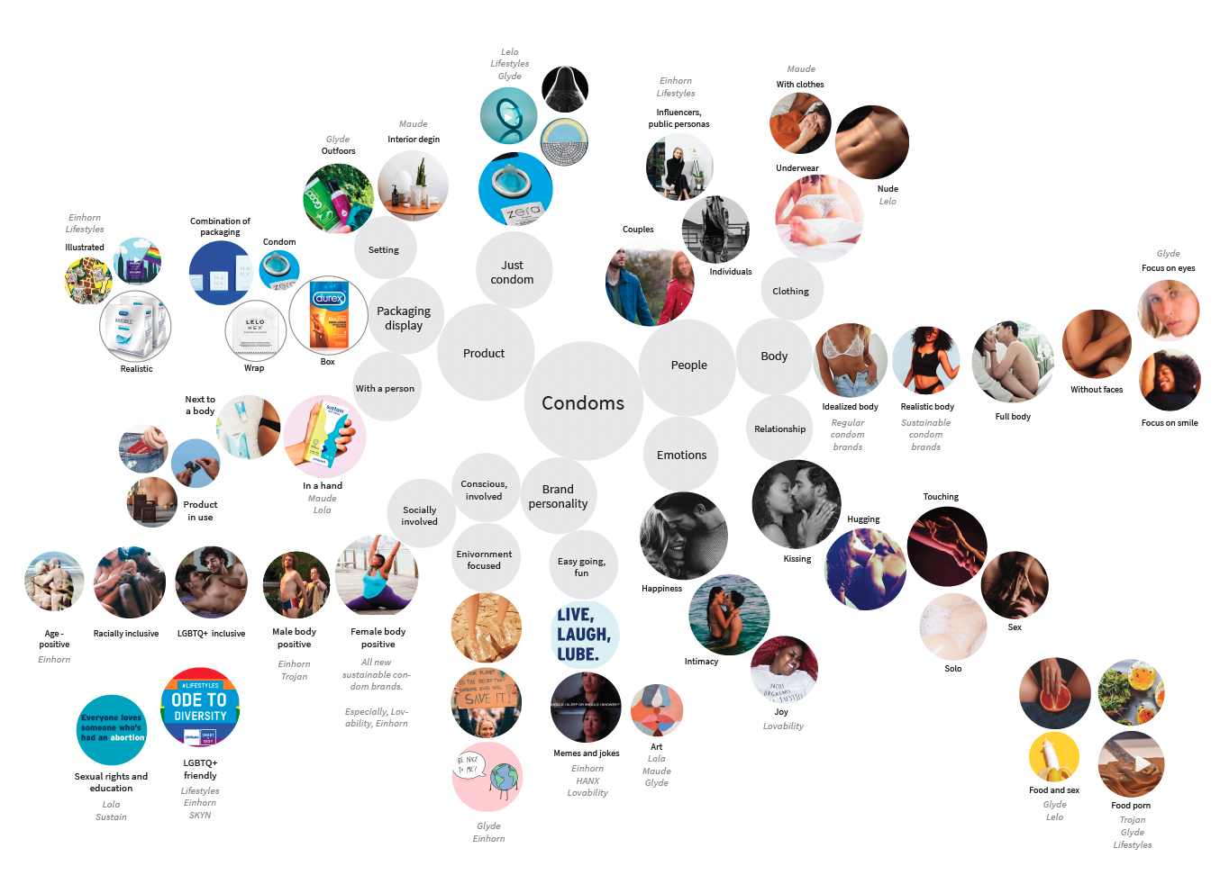 visual research