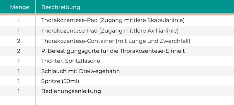 Umschnallset Thorakozentese