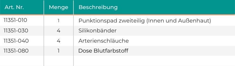 Handgelenk für arterielle Punktion