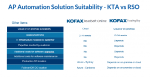 Comparison photo of Kofax TotalAgility vs Readsoft online