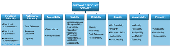iso 25000