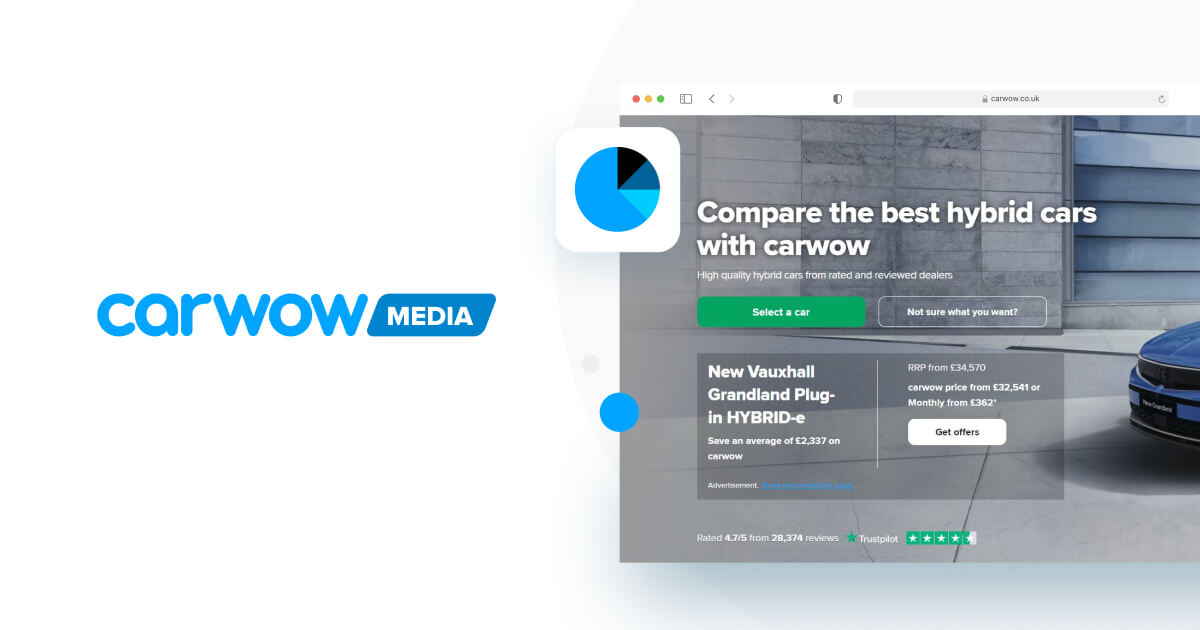 Performance Carwow Media