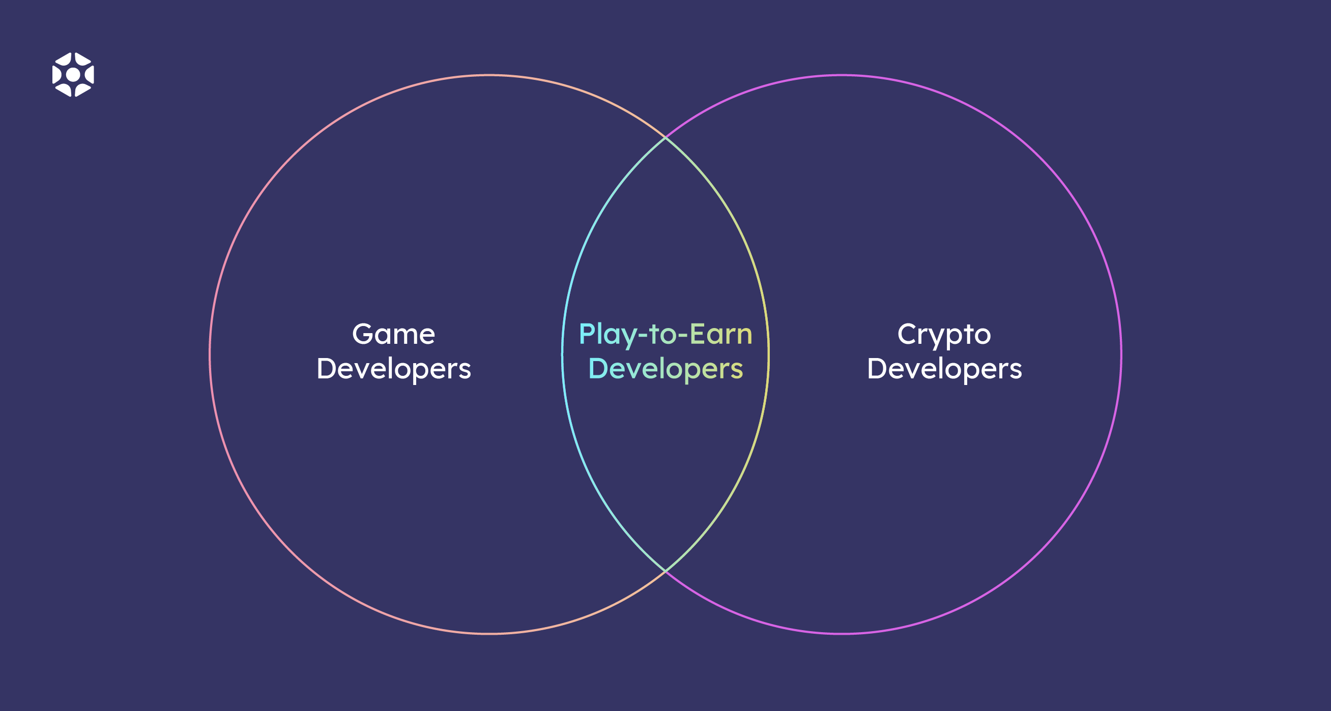 Play-to-earn game development: necessary skills | Elympics Blog