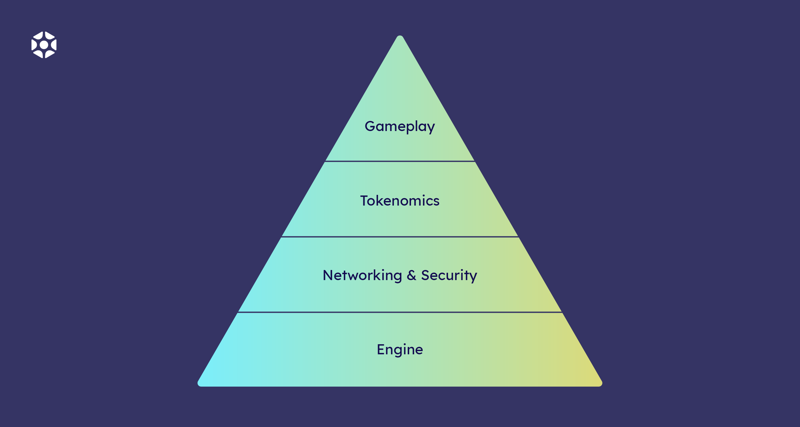 Play-to-earn development: elements of a P2E game | Elympics Blog