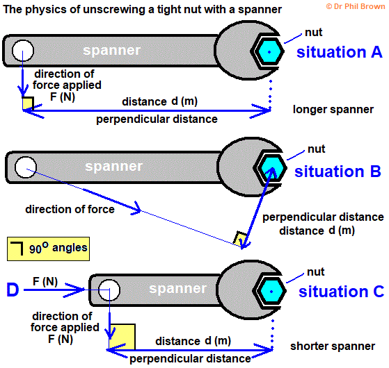 Moments, Levers and Gears
