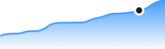 Graph value earned