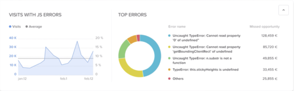 L'une des features de Content Square pour suivre l'impact des erreurs de votre site e-commerce