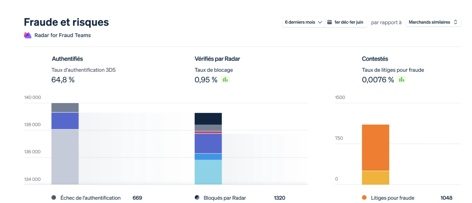 Exemple de l'interface Stripe