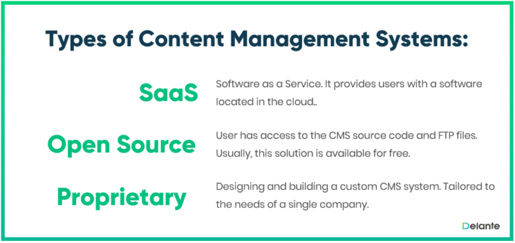 Les 3 type de CMS