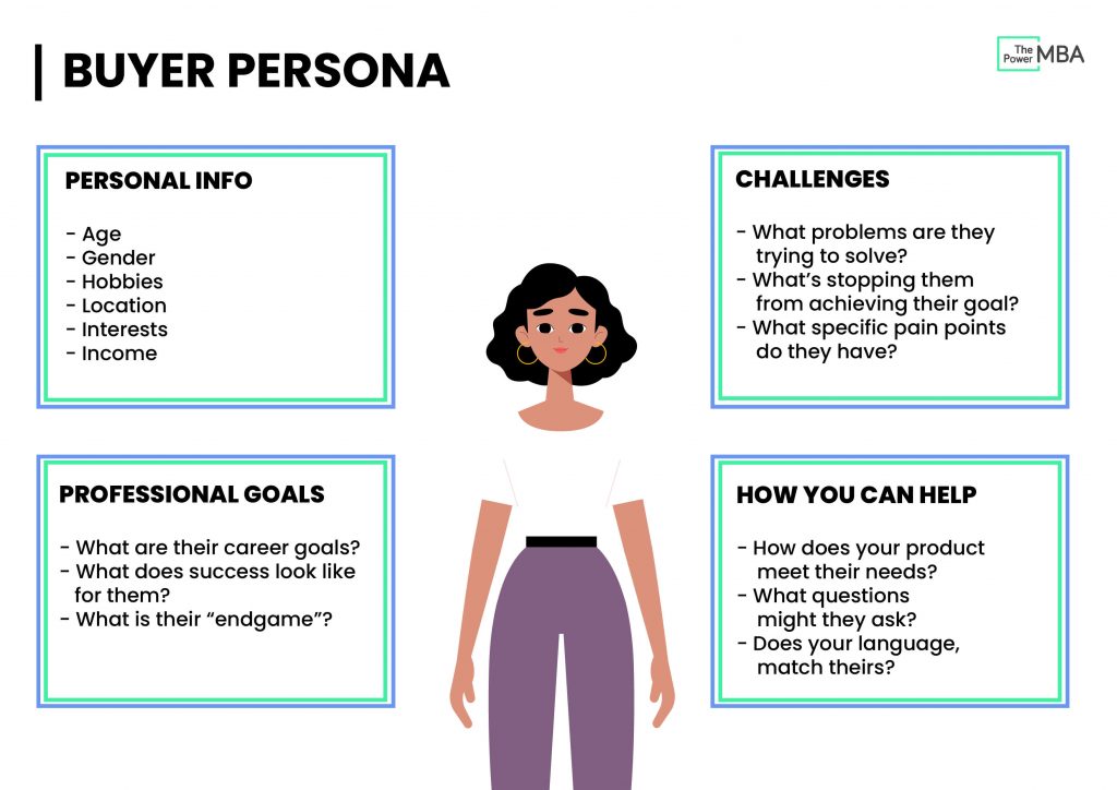 Template de buyer persona