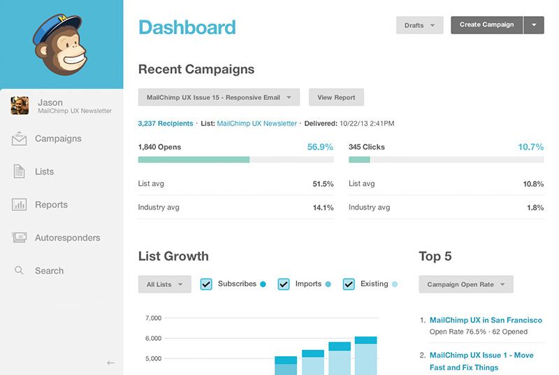 Interface MailChimp